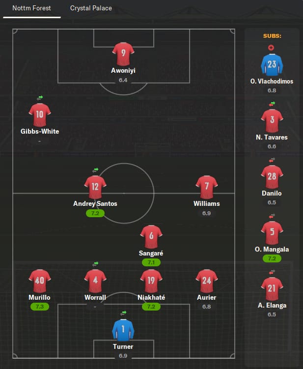 An FM24 screenshot showing Tom's Forest team in a game against Crystal Palace.