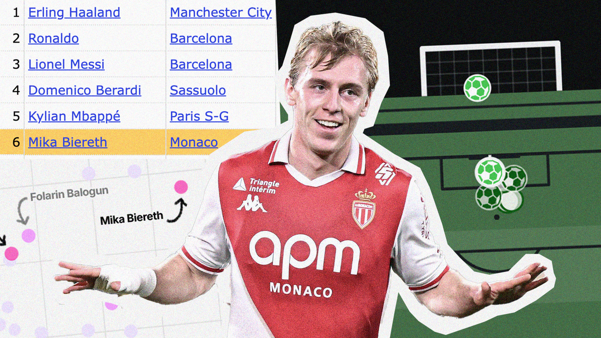 Mika Biereth madness