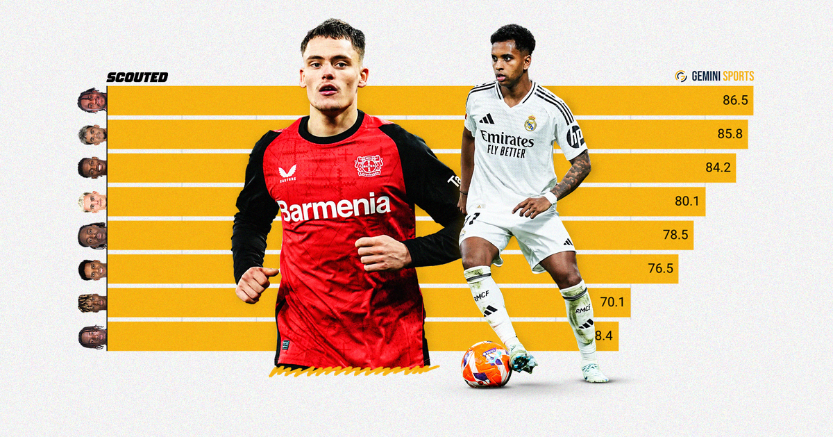 Graphic featuring photos of Bayer Leverkusen's Florian Wirtz and Real Madird's Rodrygo Goes set against a Gemini Sports data graph