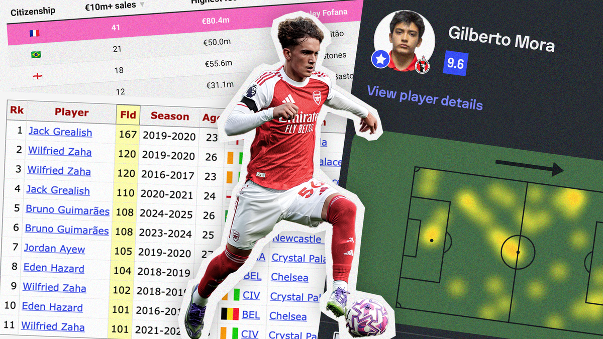 Teenagers are taking over