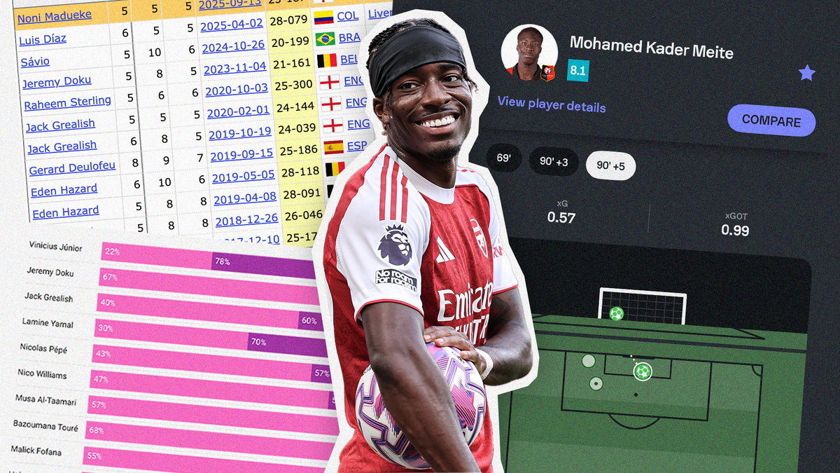 Noni Madueke and Jérémy Doku are not the same