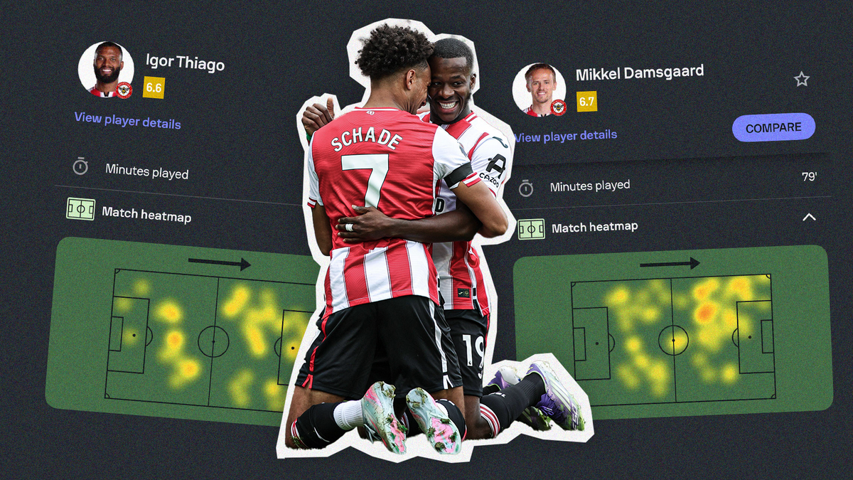 Brentford's attack: Archetypes, perfectly balanced