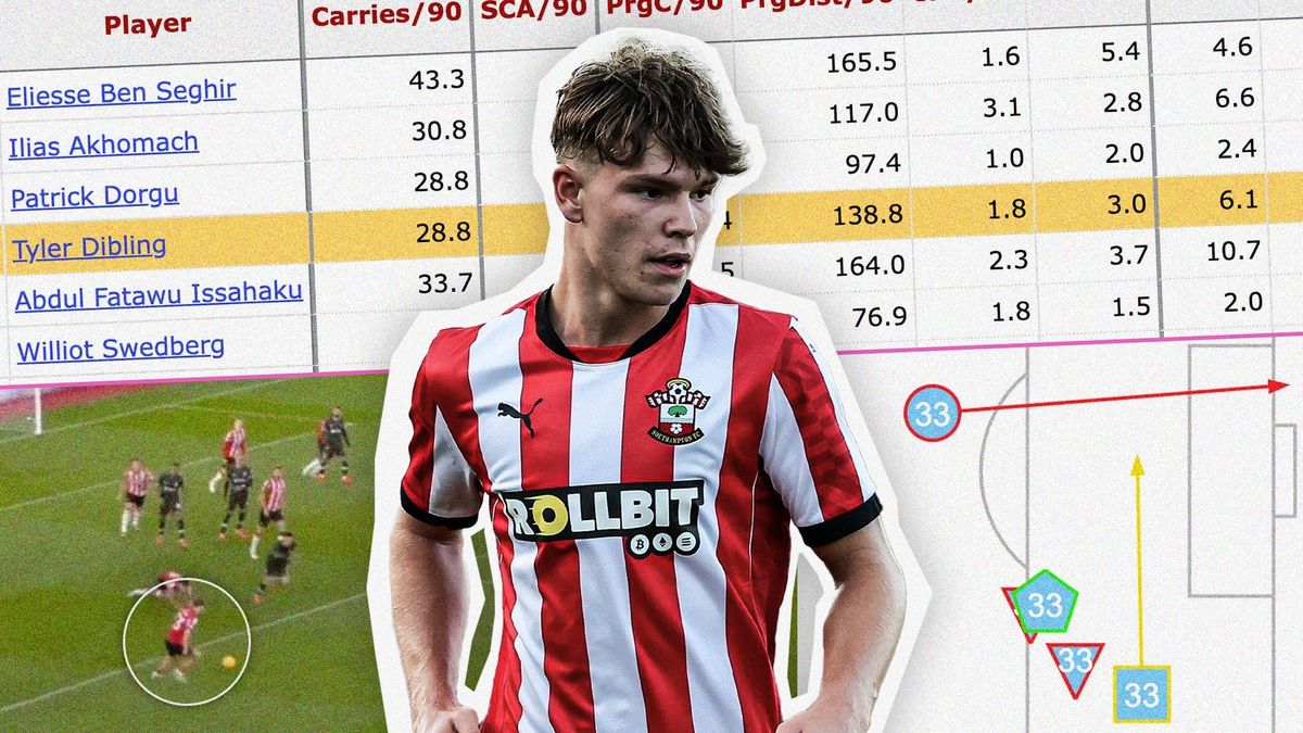 Is Tyler Dibling the brightest ball-carrying talent in Europe?