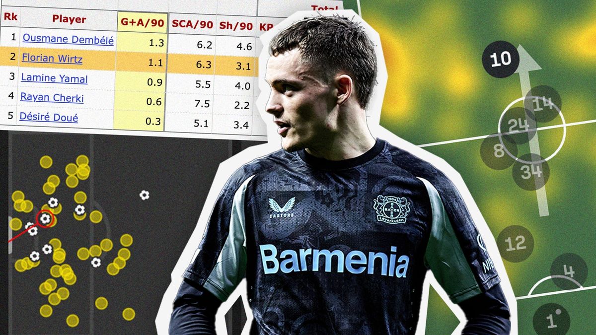 Building our new Archetype ft. Florian Wirtz