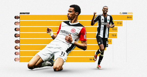 Profiling Europe's Most Wanted Strikers