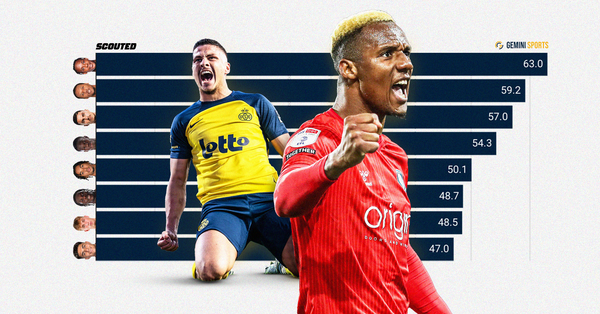 Graphic featuring images of Royale Union Saint-Gilloise's Franjo Ivanovic and Wycombe's Richard Kone set against a Gemini Sports graph