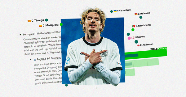 Superpowers, discovered: translating the eye test into data