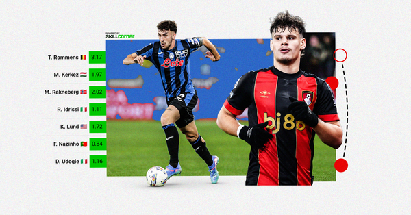 Graphic featuring photos of Atalanta's Matteo Ruggeri and Bournemouth's Milos Kerkez