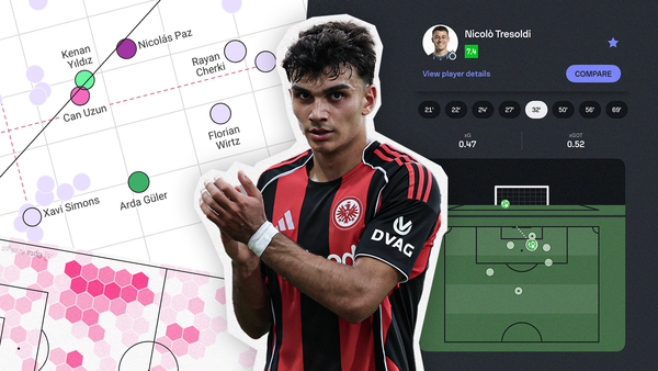 Profiling Can Uzun: Türkiye's record-breaking teenage ten