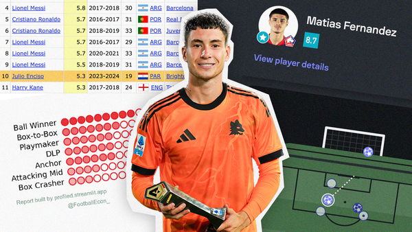 Fun transfers from the final weekend of the window