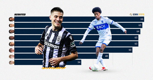 Scouting for undervalued under-23 wingers