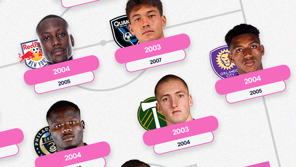 The most fascinating players from the 2025 MLS season
