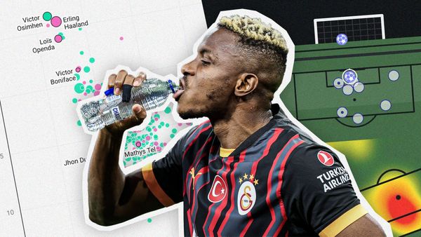 The Victor Osimhen Test