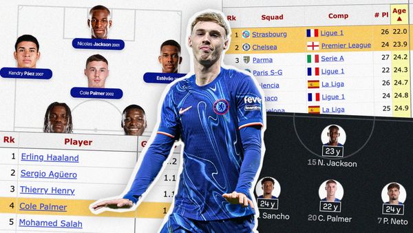 Have Chelsea assembled the youngest team in Premier League history?