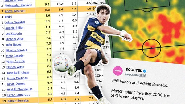 Who is the most progressive passer of them all?