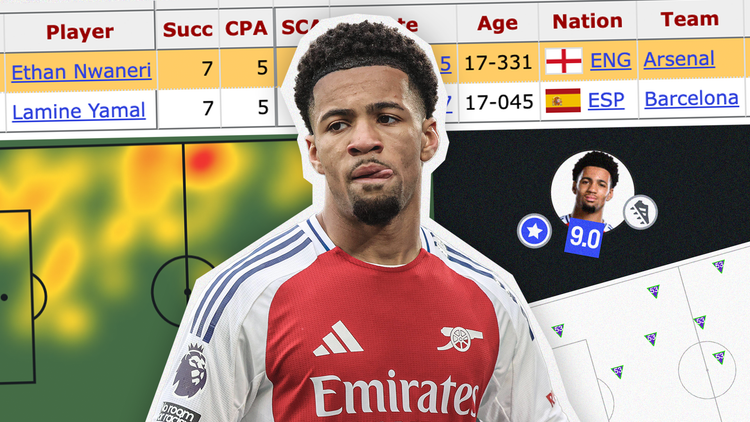 Just how good is Ethan Nwaneri?