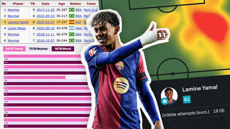 Lamine Yamal is the heir to Messi and Neymar's throne