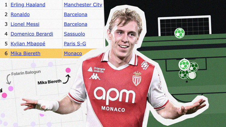 Mika Biereth madness