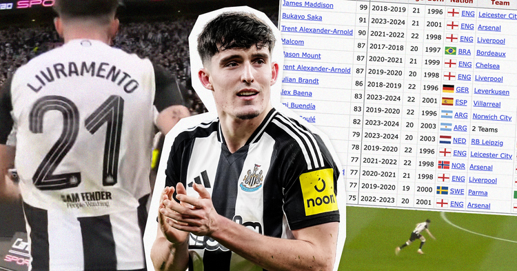 Tino Livramento locks up Mohamed Salah