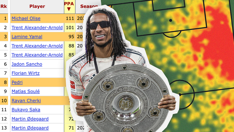 The first annual SCOUTED Stat Awards