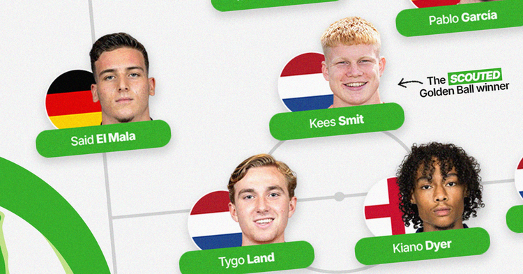Graphic featuring a snippet of SCOUTED's 2025 UEFA U-19 EURO Team of the Tournament