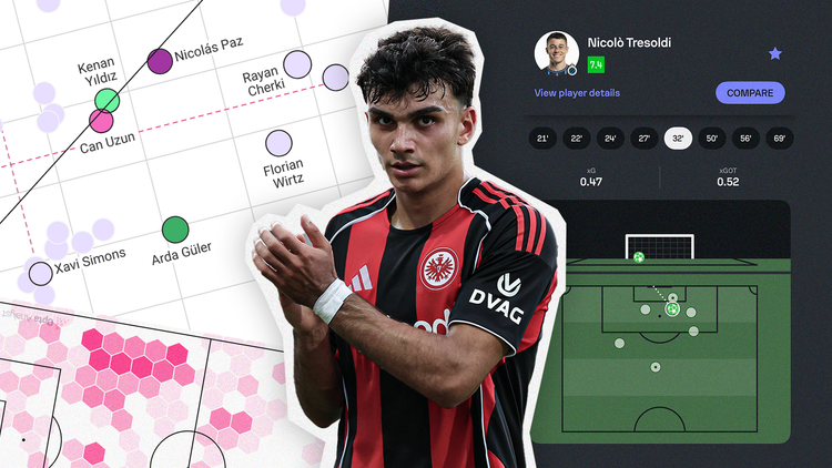 Profiling Can Uzun: Türkiye's record-breaking teenage ten