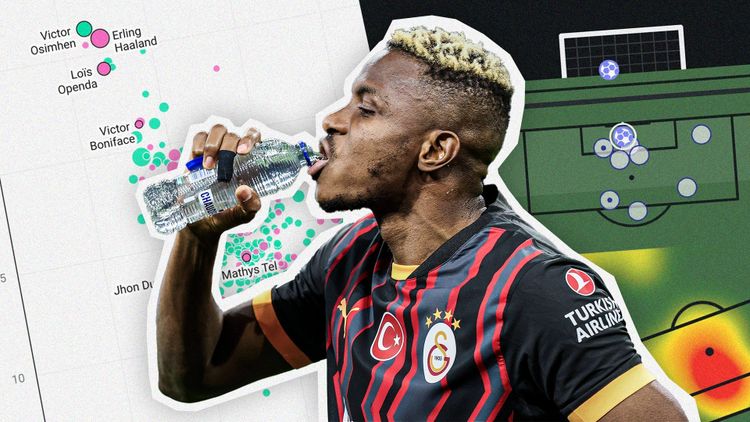 The Victor Osimhen Test