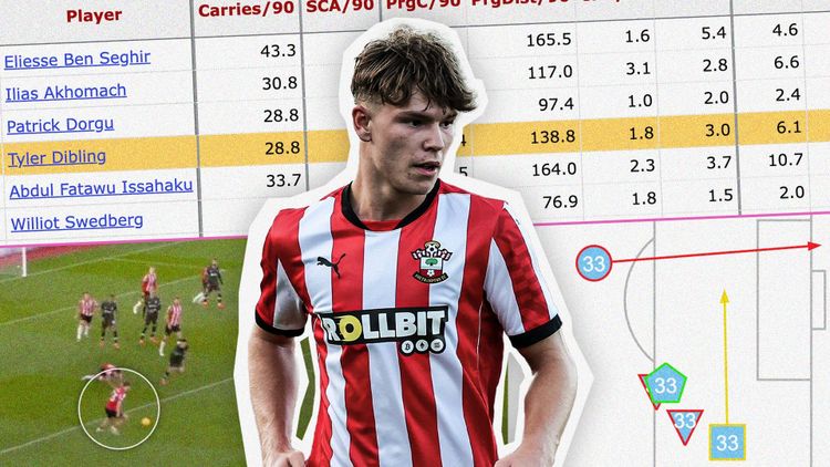 Is Tyler Dibling the brightest ball-carrying talent in Europe?