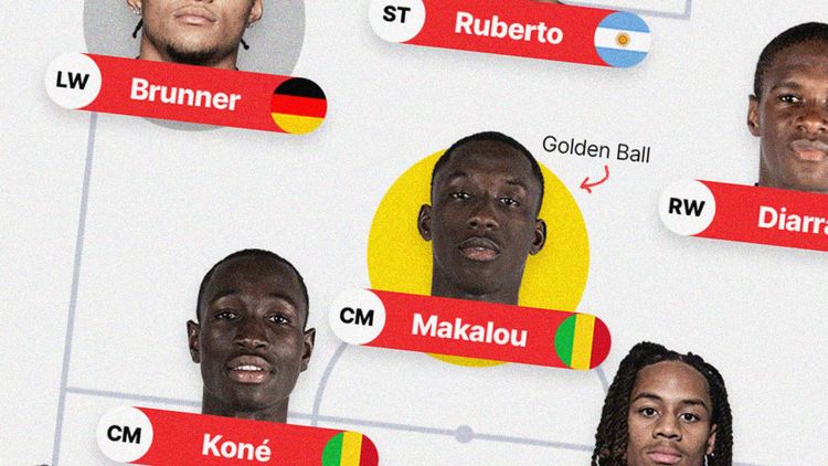 SCOUTED XI: Our U-17 World Cup Teams of the Tournament