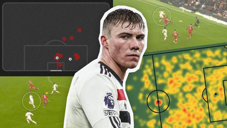 The curious case of Rasmus Højlund