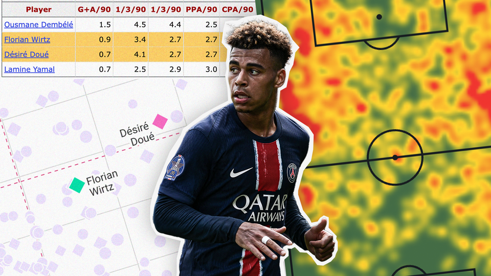 Désiré Doué and Florian Wirtz: the same player?