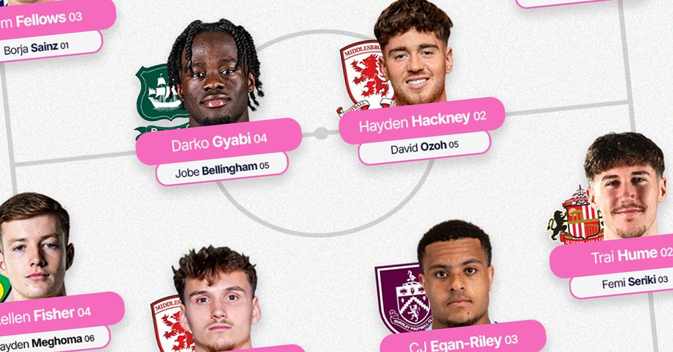 Snippet of SCOUTED's Alternative Team of the Season for the 2024/25 Championship