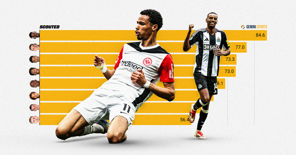 Profiling Europe's Most Wanted Strikers