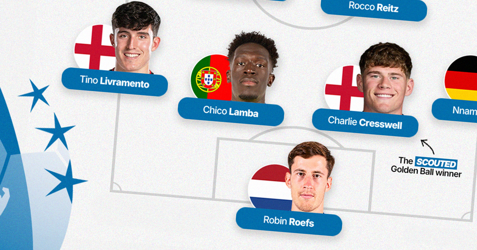 Graphic featuring a snippet of SCOUTED's UEFA U-21 EURO Team of the Tournament