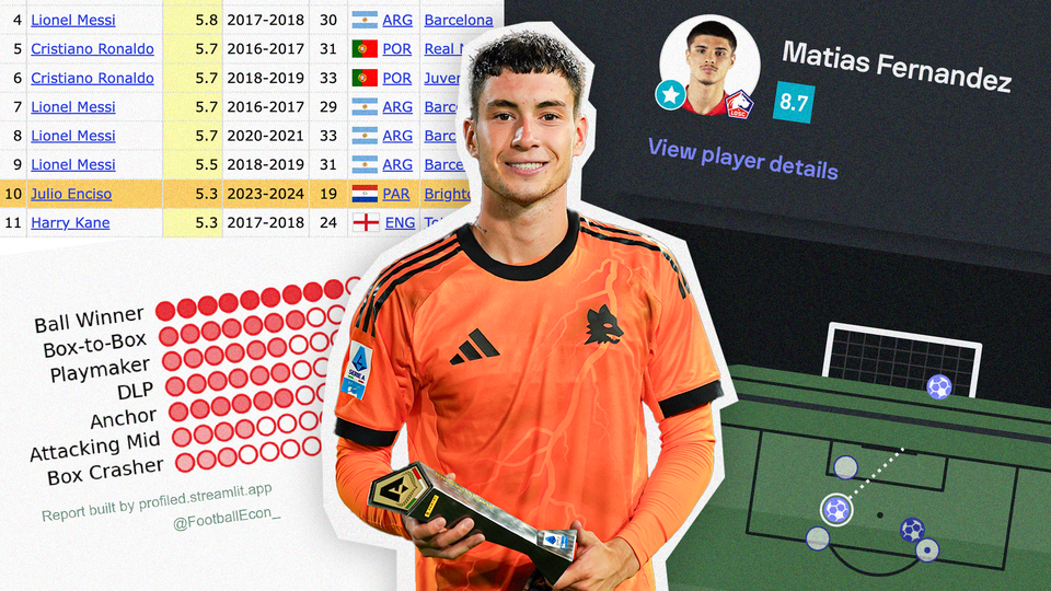 Fun transfers from the final weekend of the window