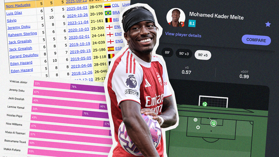 Noni Madueke and Jérémy Doku are not the same