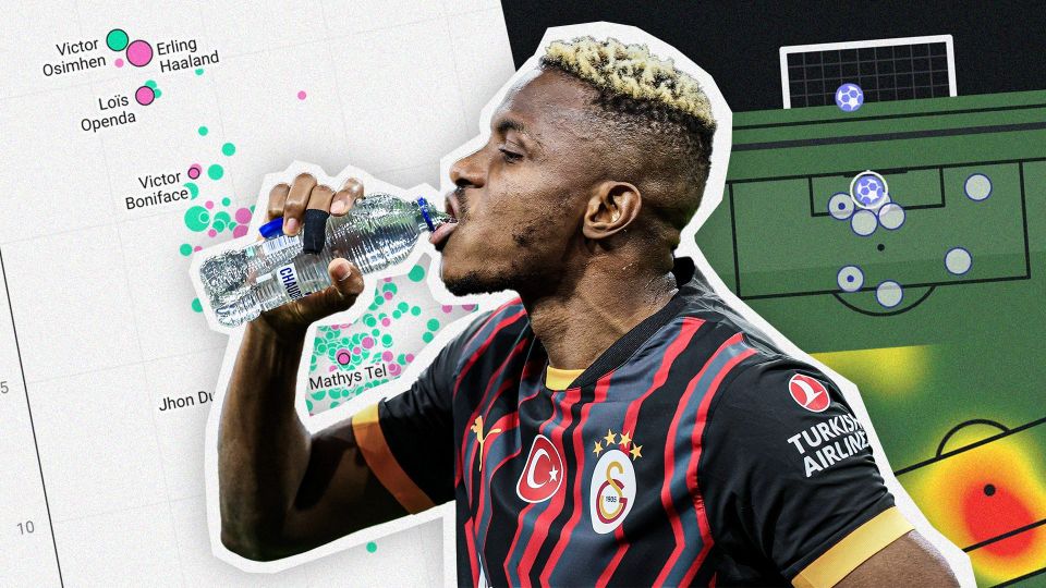 The Victor Osimhen Test