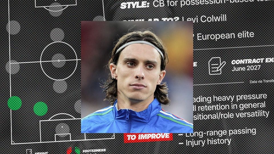 The Shortlist: Riccardo Calafiori