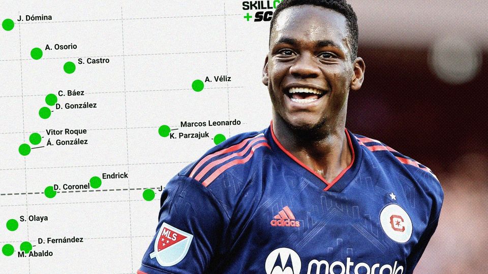 Finding the next big MLS sale