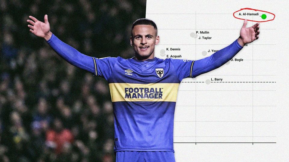 SCOUTED’s Christmas Wishlist: Three underrated January bargains