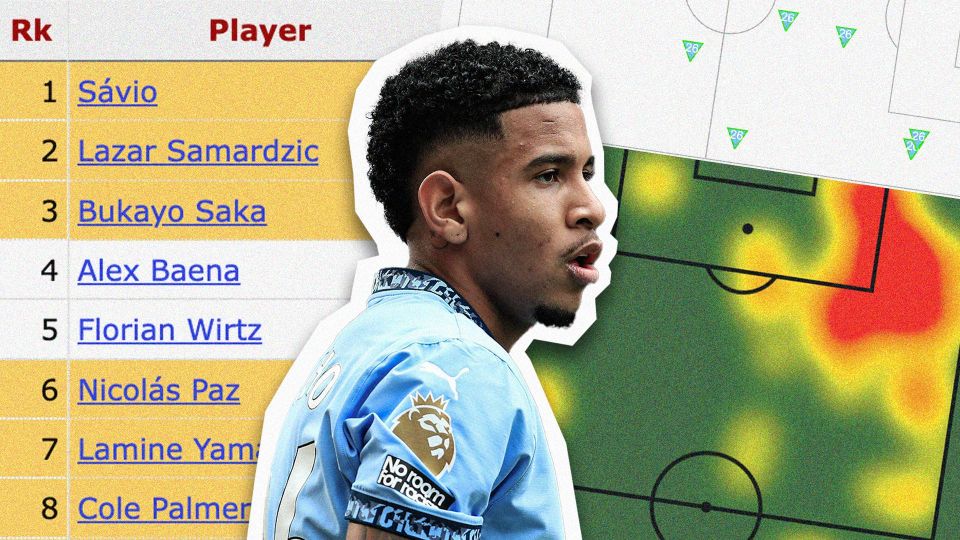 The footedness of football’s future and Sávio’s sensational output