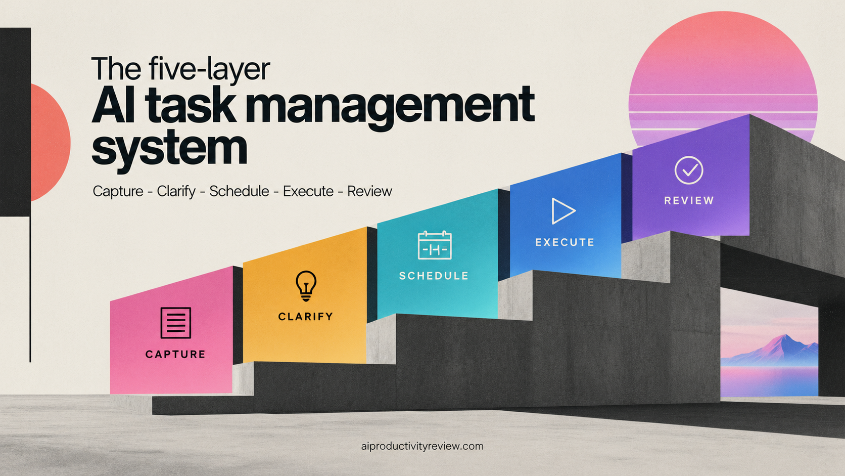 The five-layer AI task management system