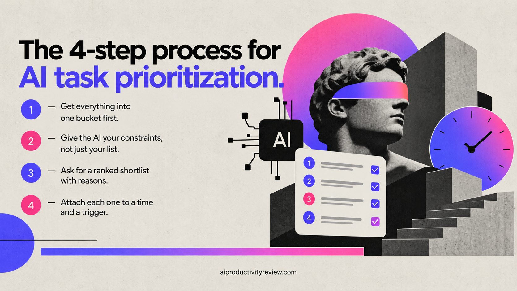 The 4-step process for AI task prioritization