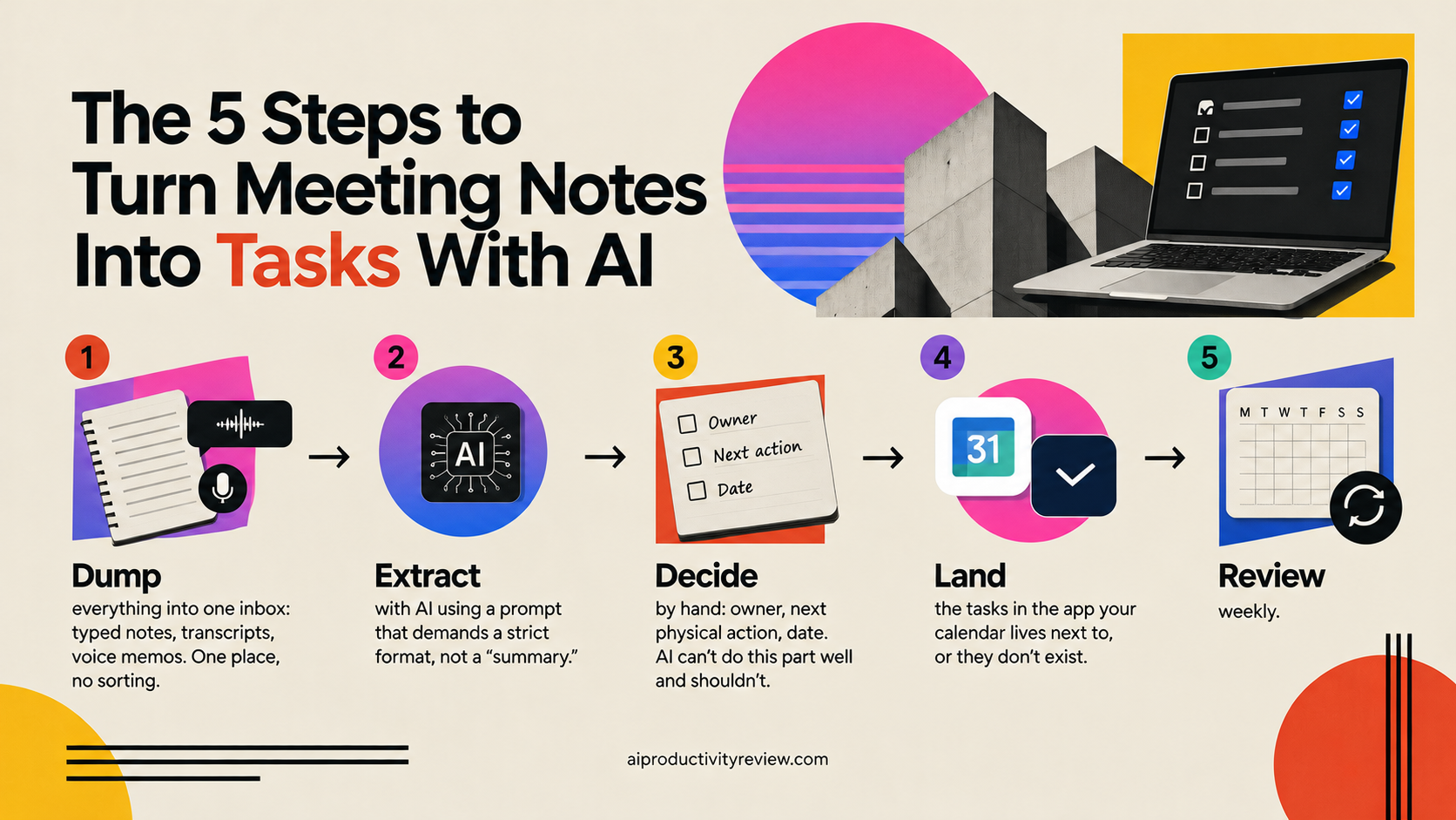 The 5 steps to turn meeting notes into tasks with AI