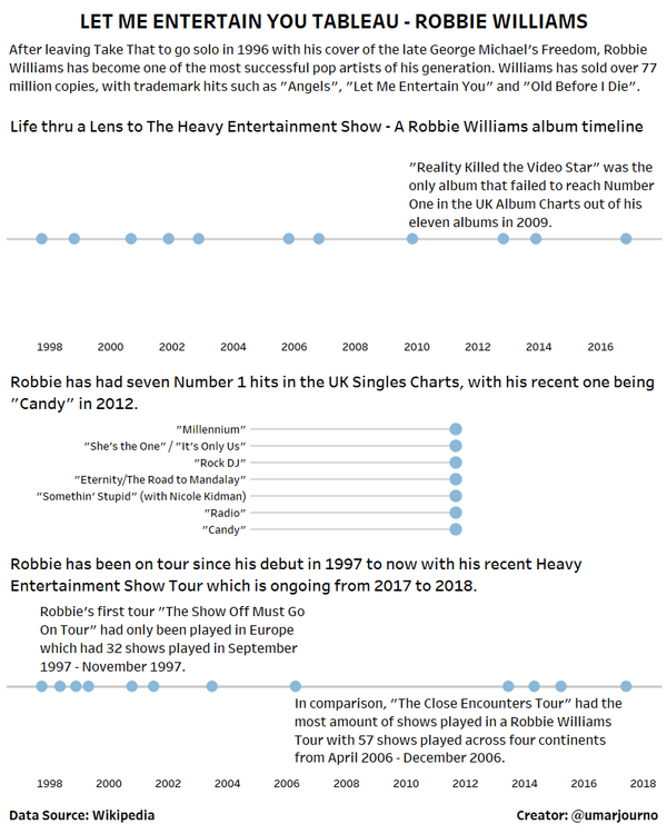 Let Me Entertain You - A Robbie Williams Viz