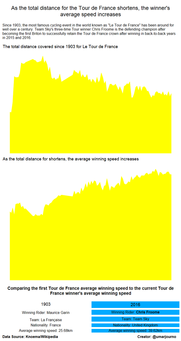 Eight months in - Tableau has changed my life