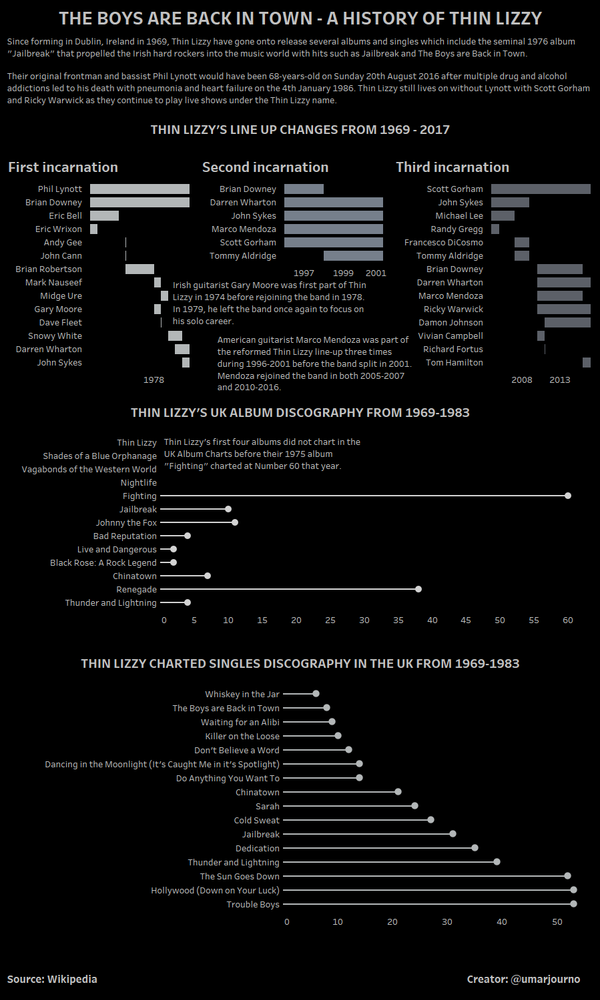 The Boys are Back in Town - A History of Thin Lizzy