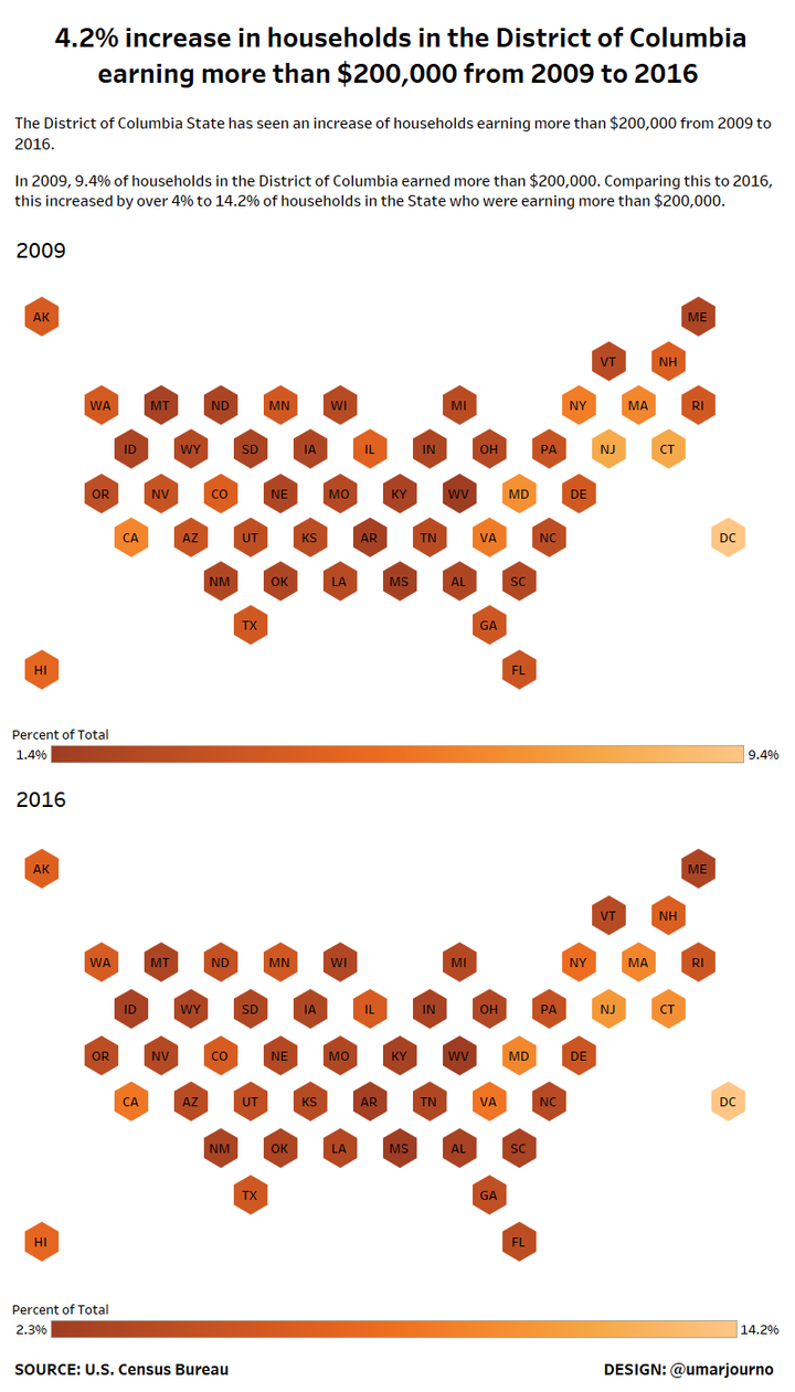 Makeover Monday 2018 - Week 3 - US Household Income State Distribution