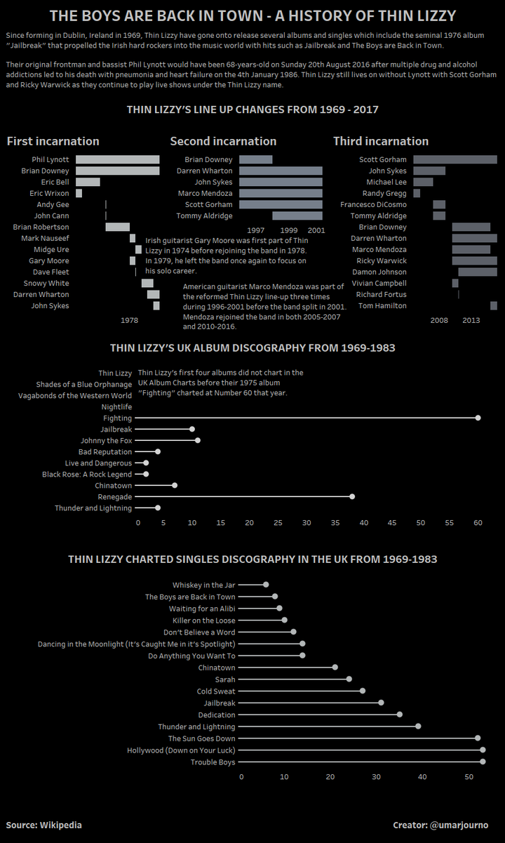 The Boys are Back in Town - A History of Thin Lizzy