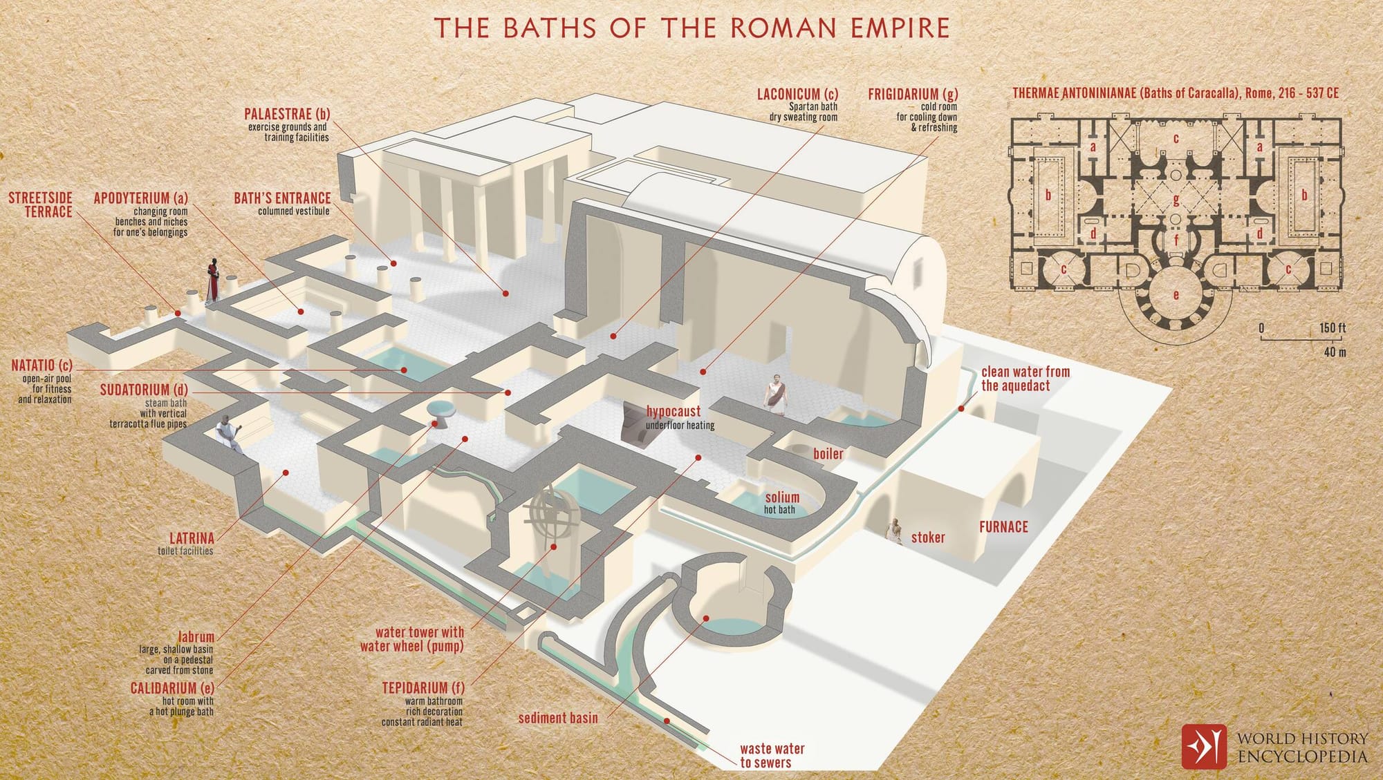 The Baths of the Roman Empire